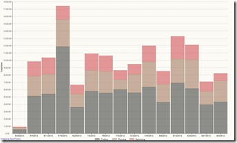 2012 Weekly Training Volume