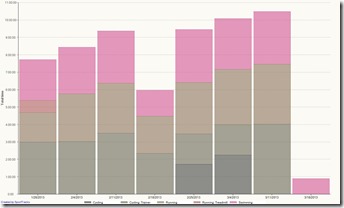 2013 Weekly Training Volume