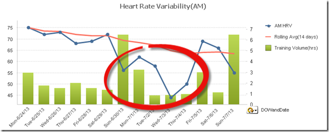 Heart Rate Variability July 2013