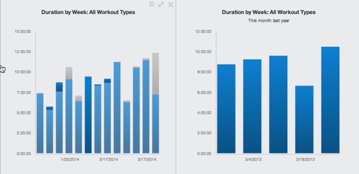 Training Volume by Week Comparison March 2014 vs 2013