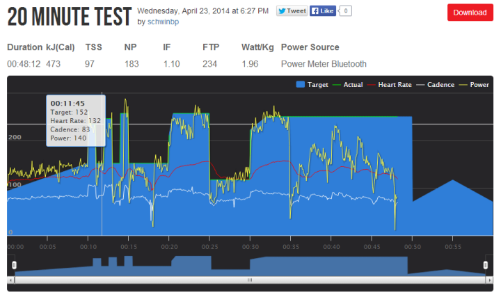 FTP Test Gone Bad