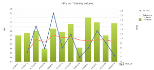 HRV Training volume imlp