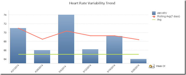 hrv heart rate variability trend