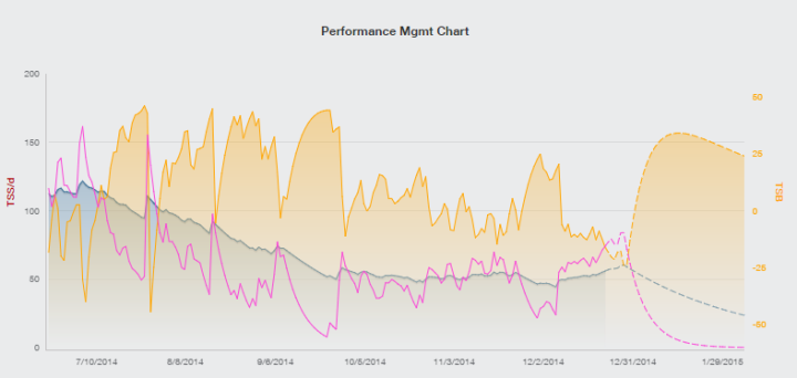 PMC Chart 2014-12-22_16-16-10