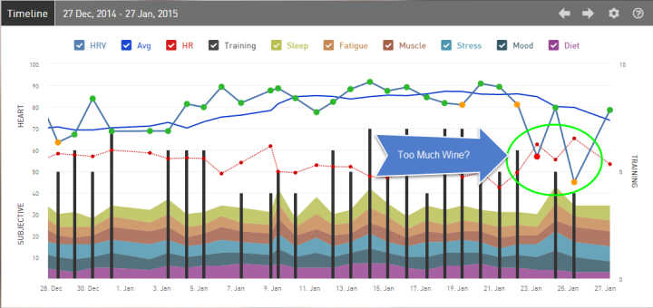 HRV timeline as of 1/27/2015- Wine playing a part here.