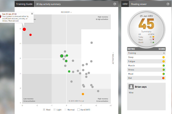 ithlete-pro-TrainingGuide- What a few glasses of wine can do...