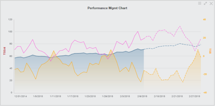 Ironman Coeur d'Alene 2015 Training Week #6 PMC - TrainingPeaks.com 