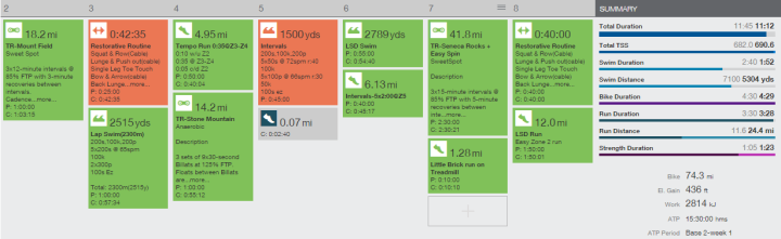 Ironman Coeur d'Alene 2015 Training Week #6 - TrainingPeaks.com 