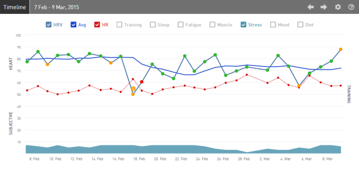 iThlete Timeline 2015-03-09