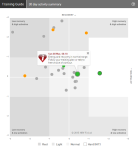 iThlete Training Guide 2015-03-09