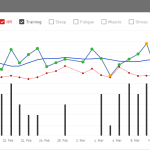 iThlete Timeline 2015-03-16