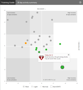 iThlete Training Guide 2015-03-16