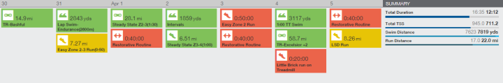 TP Training Calendar Week 14 Mar 30 to Apr 6 2015