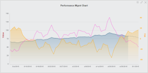 Training Peaks-PMC Chart-Week #17-April20-26 2015