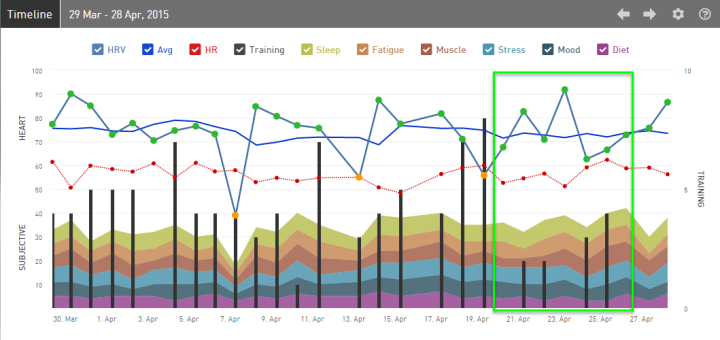 iThlete Timeline Week 17