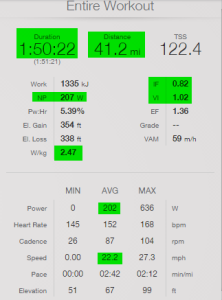 Training Peaks-Actual Bike Stats