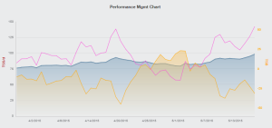 Training Peaks PMC Chart IMCDA Week 20