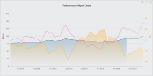 Training Peaks-PMC Chart-Week 19