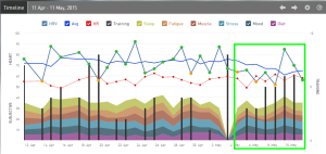 iThlete HRV Timeline Week 19