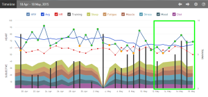 iThlete Timeline Chart-IMCDA Week 20 2015b