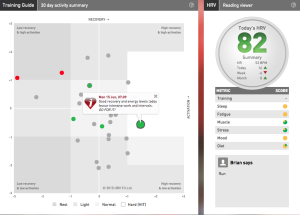 iThlete HRV Training Guide IMCDA Week 24