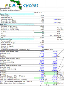 IMCdA 2015 Bike Course EFD