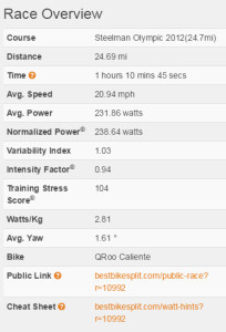 Best Bike Splits-Steelman 2015 Olympic Bike Plan