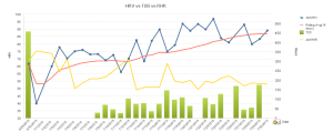 HRV vs TSS-June 29 to July 30 2015(QV)