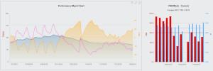 Training Peaks PMC Chart for Steelman 2015 Olympic