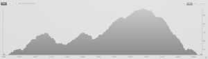 French Creek Olympic Triathlon Run Course Elevation Profile