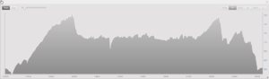 Ironman 70.3 Syracuse 2016-Bike Elevation Profile